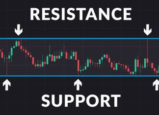 Manfaat Support Dan Resistance Dalam Forex